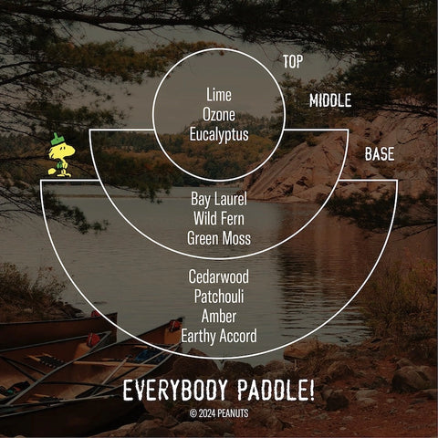  Everybody Paddle! For Peanuts Candle